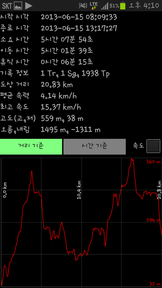 도고온천 주유소 이미지