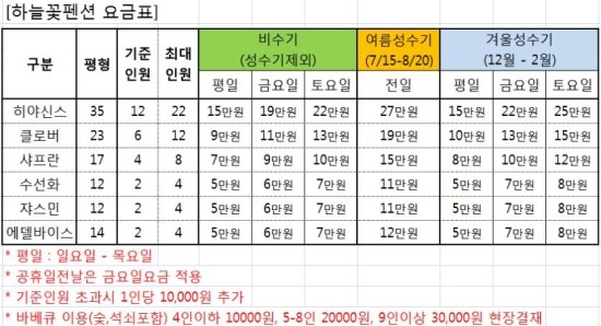 하늘꽃펜션 이미지