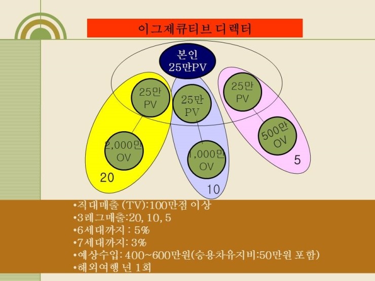 씨티플랜 이미지