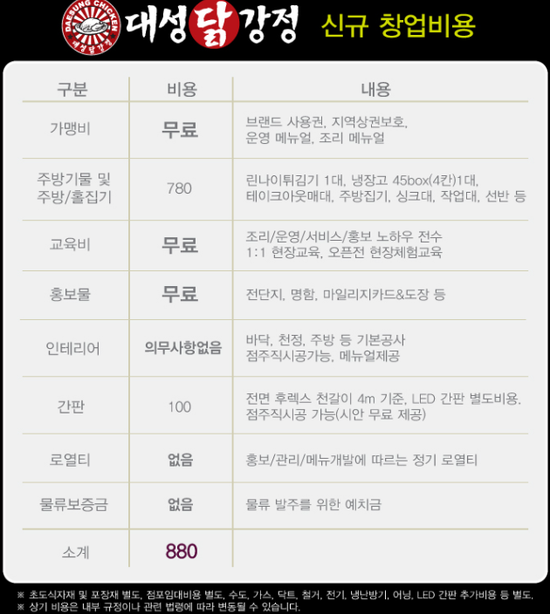 대성닭강정 이미지