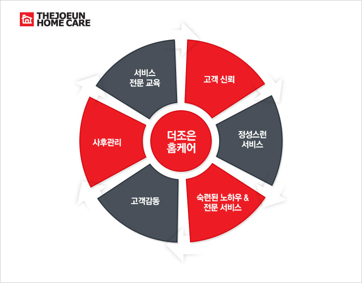 더조은컨설팅 이미지