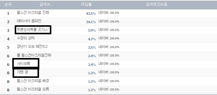 가렌커스텀 이미지