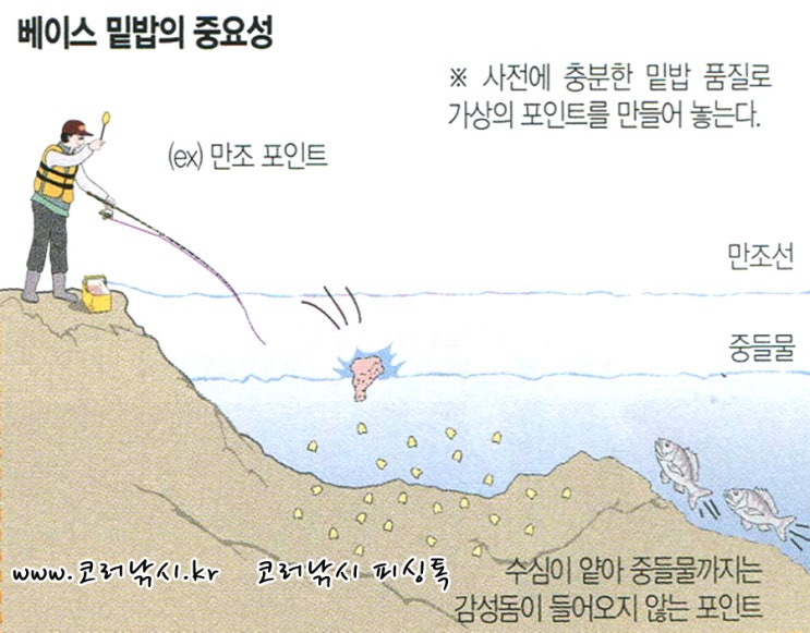 한방낚시 이미지