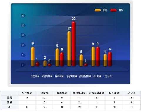 주식회사 대주기술 이미지