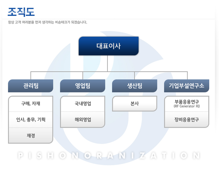 비손기업 이미지