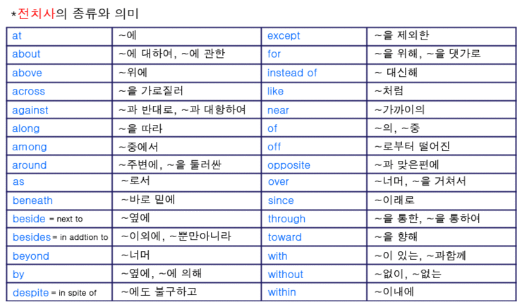 전치사구(전명구)의 의미와 기능 ( prepositional phrase ) : 네이버 블로그