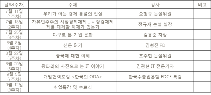 한국대학생포럼 이미지