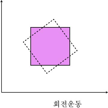 경희피레토한의원 이미지