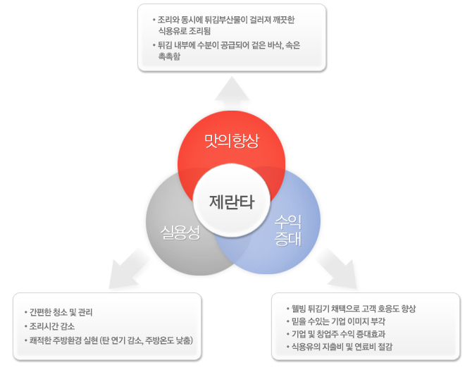 떡뽀이 이미지