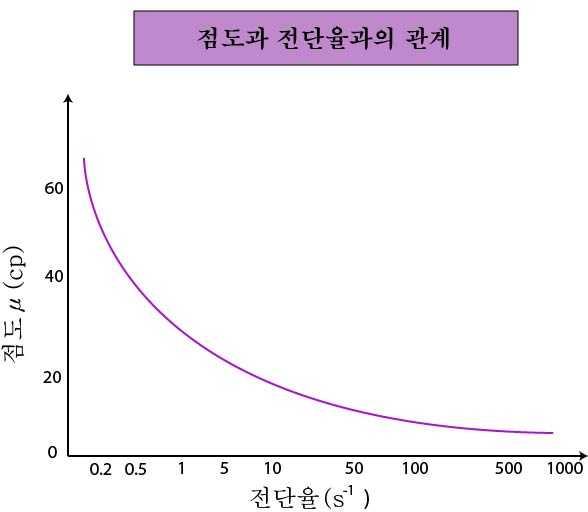 경희피레토한의원 이미지