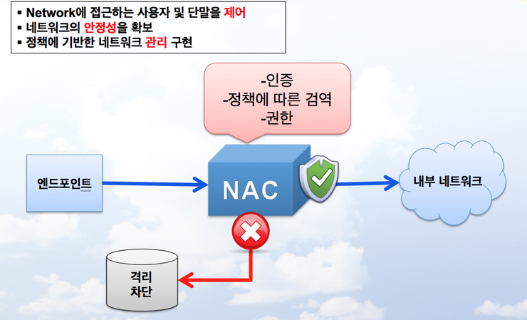 엔드네트워크 이미지