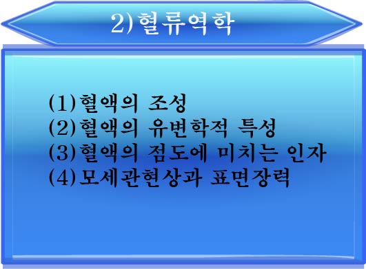 경희피레토한의원 이미지