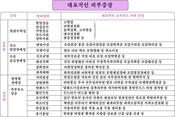 경희피레토한의원 이미지