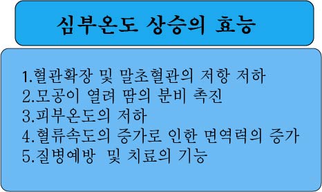 경희피레토한의원 이미지
