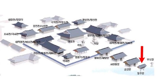 사찰의구조 - 1. 일주문 : 네이버 블로그