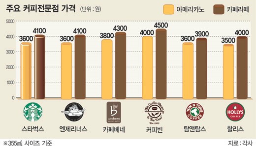 별커피 이미지