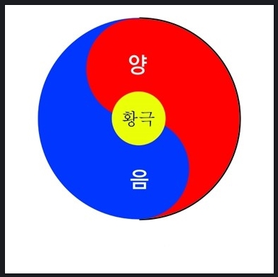 (사주명리학 강의, 구성학 강의, 방위학 강의) 음양의 특성 : 네이버 블로그