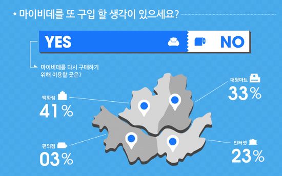 비데마트 이미지