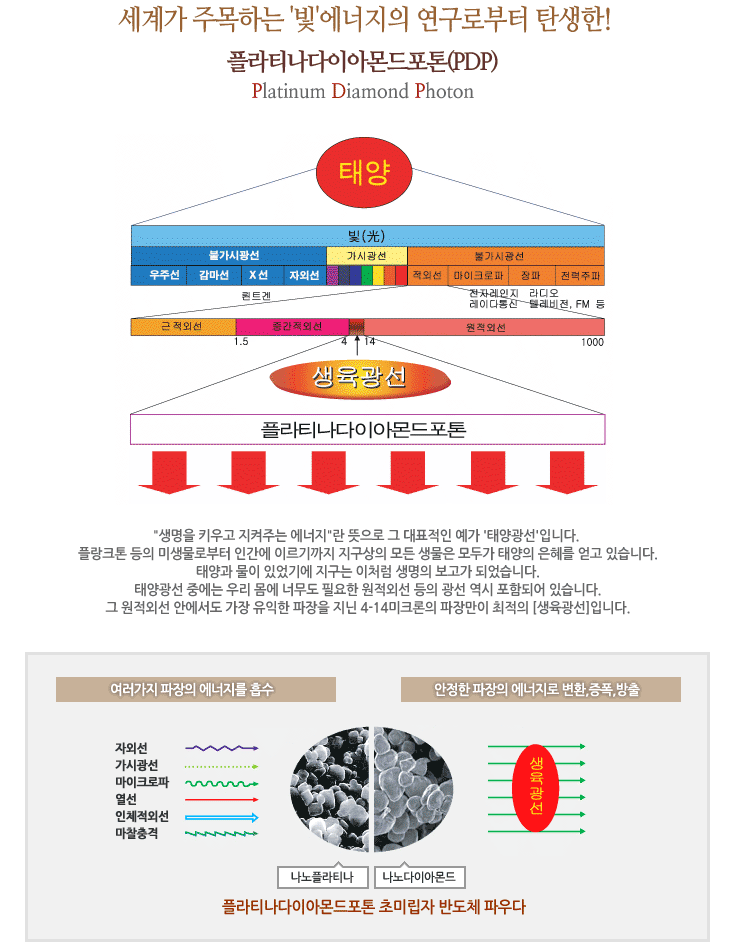 힐링포톤 이미지