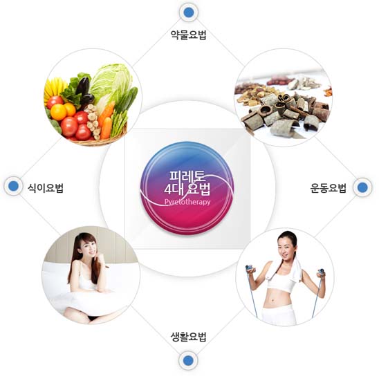 경희피레토한의원 이미지