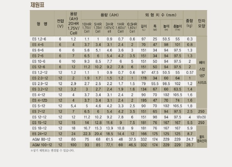 산업밧데리 이미지