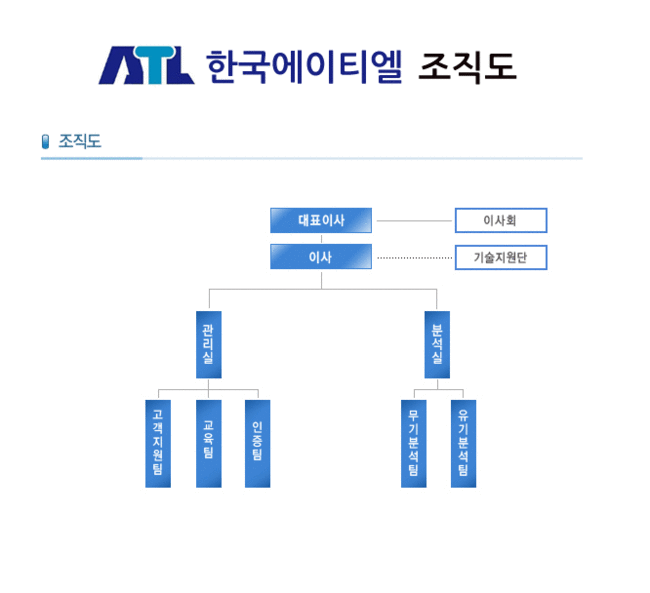 에이티엘 이미지