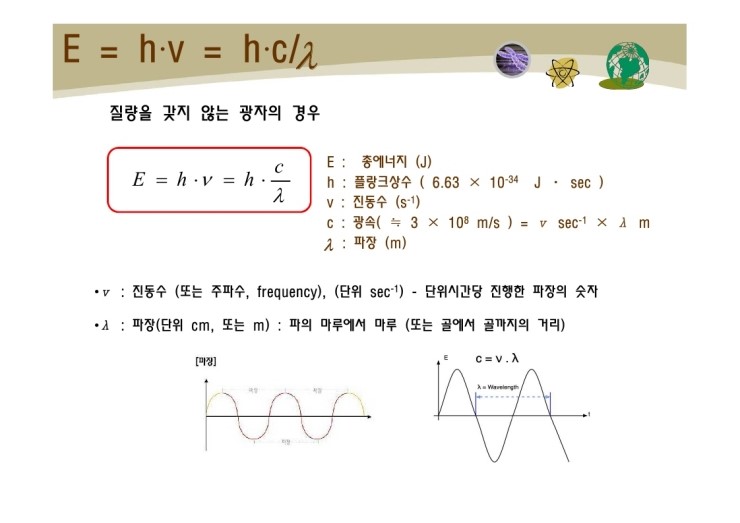 e=hv 네이버 블로그