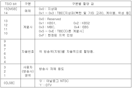 쟁이와 함께하는 방송통신(기술)산책 : 네이버 블로그