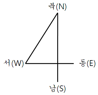 동양의 방위(7) : 좌간우폐(左肝右肺) : 인체의 좌우(左右) : 네이버 블로그