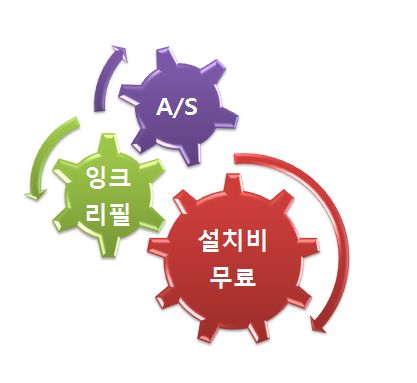 천문유통 이미지