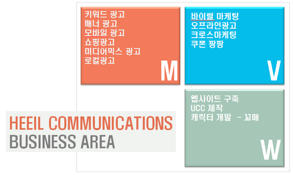 커뮤니케이션온 이미지