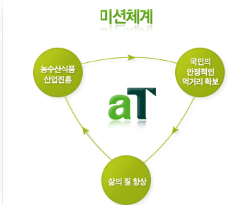 화인유통 이미지