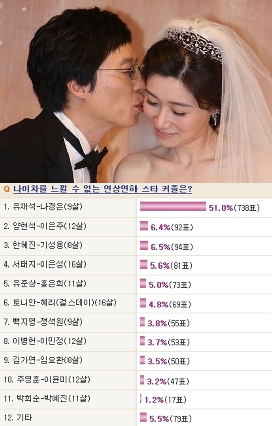 수차이 이미지