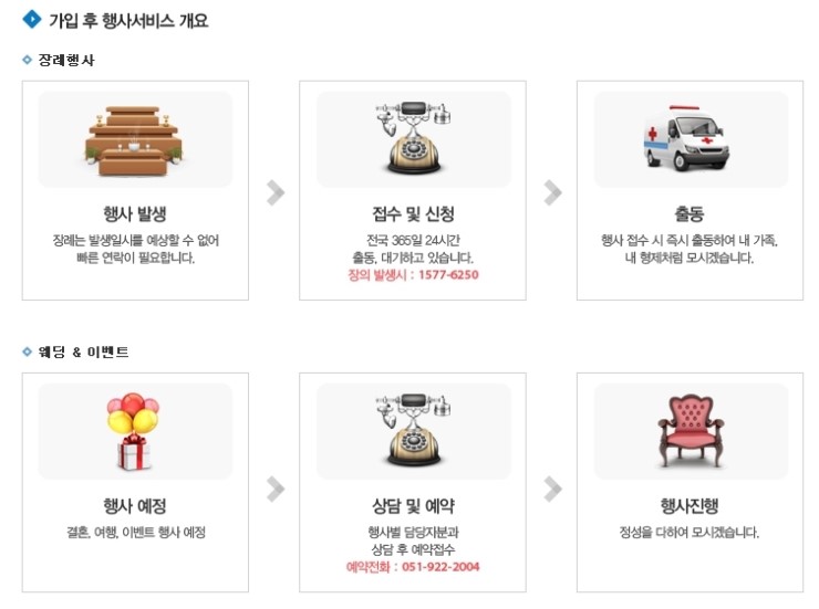 도리상조 이미지