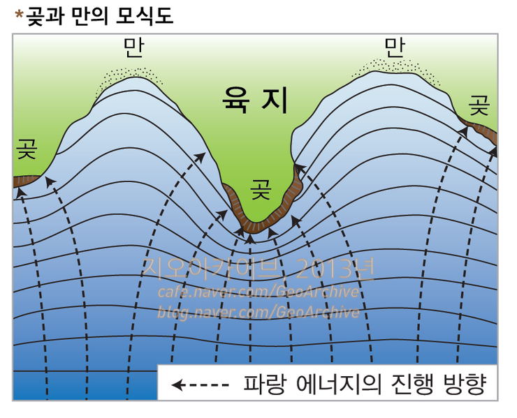 곶과 만/한국지리 해안지형/해안가 지형도/한국지리 지형도/파랑에너지 : 네이버 블로그