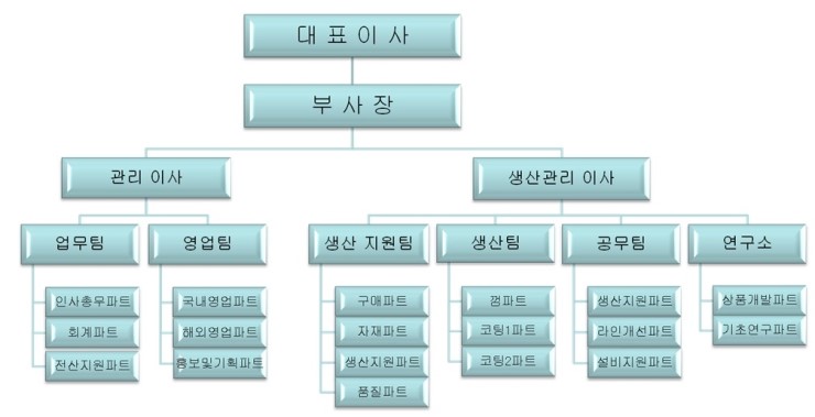 대영식품(주) 이미지