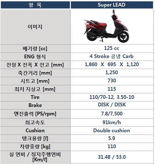 리드슈퍼 이미지