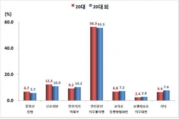 이지렌터카 이미지