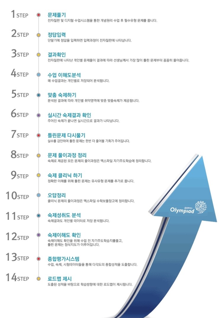 (주)논리수학 이미지