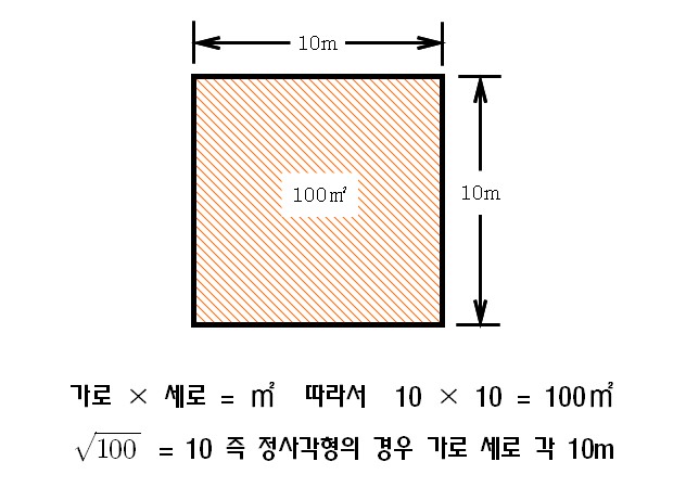 제곱미터(㎡) 평 환산 간단합니다. : 네이버 블로그 제곱미터(㎡) 평 환산 간단합니다. : 네이버 블로그