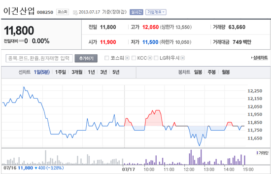 이건산업(주) 이미지