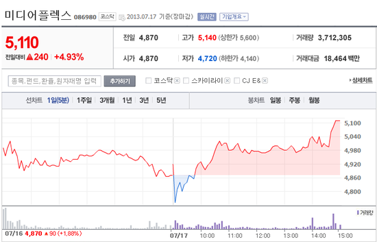(주)미디어플렉스 이미지