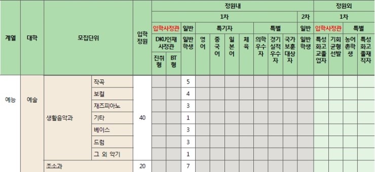 더몽크실용음악학원 이미지