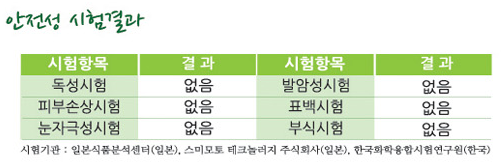 (주)프레이바이오 이미지