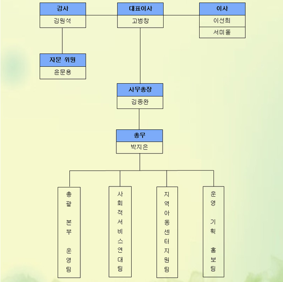 (주)참좋은 이미지