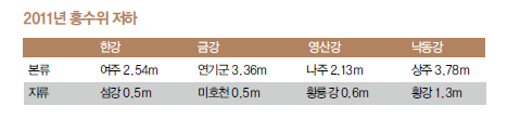 문화체육공원 급수시설 이미지