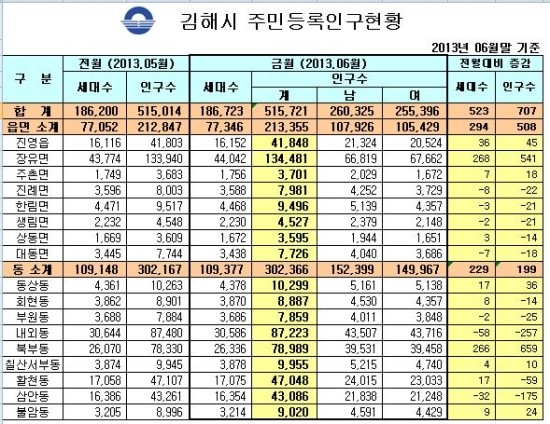 김미숙미용실 이미지