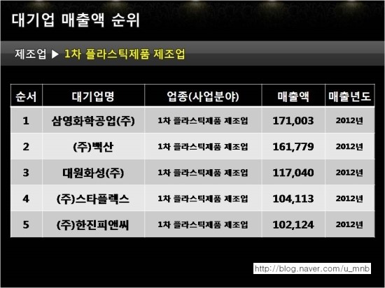 삼영플라스틱 이미지