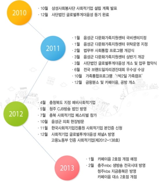글로벌투게더음성 이미지