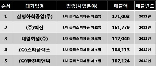 삼영플라스틱 이미지